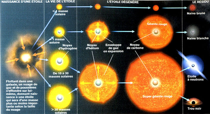 Histoire de l'évolution de Dieu sous un oeil divin : l'exposé des êtres-humains