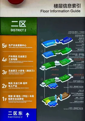Floor guide map for Yiwu wholesale market District 2 showing business categories.