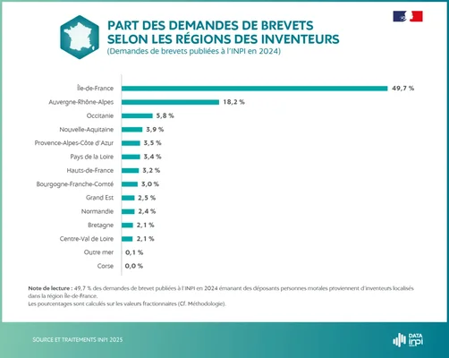 Visuel officiel de l'INPI pour le palmarès régional des déposants de brevets et de l'innovation.