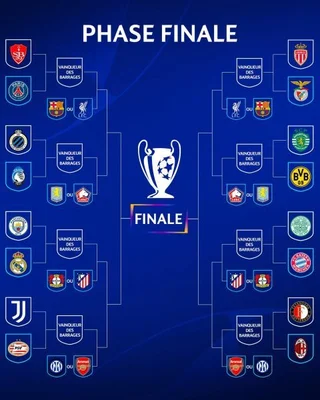 Tirage au sort des huitièmes de finale de la Ligue des champions 2024-2025, date et règles