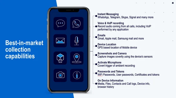 Les capacités de collecte de données du logiciel espion Predator : messages, appels, localisation et mots de passe