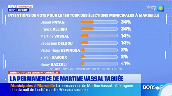 Captures d'écran BFM Provence montrant les intentions de vote pour le premier tour des municipales à Marseille