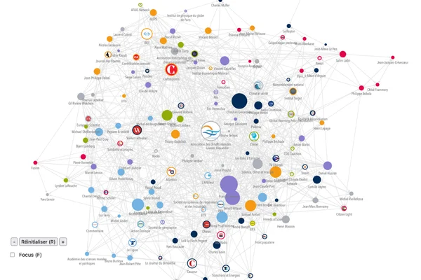 Graphique visualisant les connexions entre différentes organisations et personnes du déni climatique.