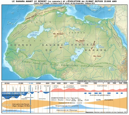 Carte du Sahara avant le désert (au Subboréal) et l'évolution du climat depuis 23.000 ans.