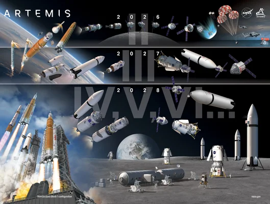 Graphique illustrant le programme Artemis de la NASA avec les phases de missions prévues.