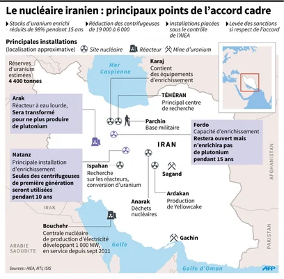 Infographie sur le cadre de l'accord nucléaire et la localisation des sites iraniens.