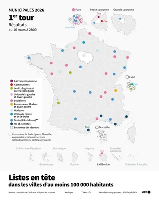 Carte nationale des résultats du premier tour des municipales 2026 illustrant l'implantation des différents groupes politiques, dont le RN.