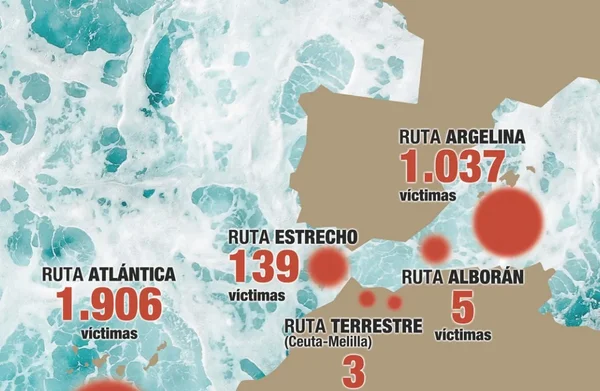 Carte des routes migratoires vers l'Espagne indiquant le nombre de victimes par itinéraire selon Caminando Fronteras.