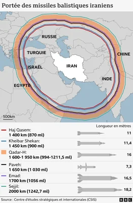 Carte de l'Iran illustrant les rayons d'action des missiles balistiques Haj Qasem et Sejjil.