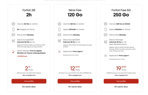Tableau comparatif des forfaits mobiles Free : 2€, Série Free 120 Go et 5G 250 Go