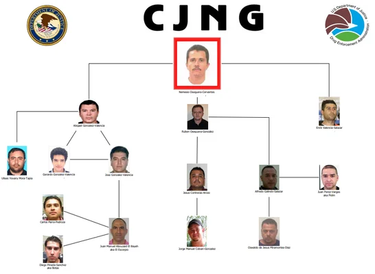 Organigramme de la direction du cartel de Jalisco Nouvelle Génération (CJNG) établi par le DOJ.