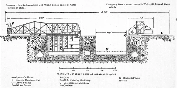 Schéma technique des barrages d'urgence aux écluses de Miraflores.