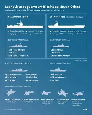 Infographie détaillant les navires de guerre américains au Moyen-Orient, dont l'USS Abraham Lincoln
