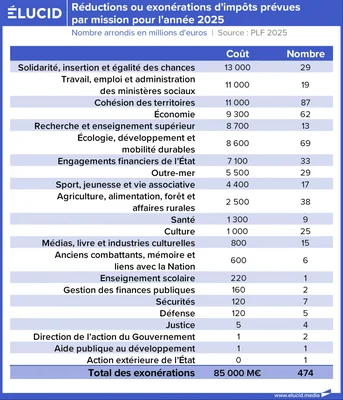 Calendrier des dates limites pour la déclaration des revenus 2024.