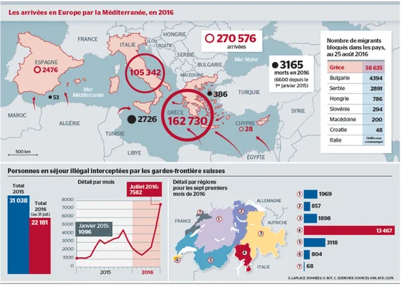Statistiques de 2016 sur les arrivées de migrants en Méditerranée et les interceptions aux frontières.