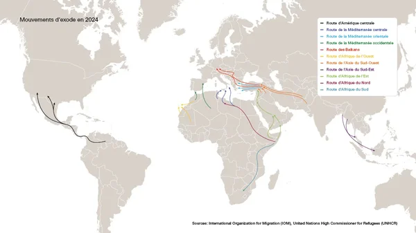 Carte mondiale des mouvements d'exode en 2024 illustrant les principales routes migratoires, d'après les données de l'OIM et du HCR.