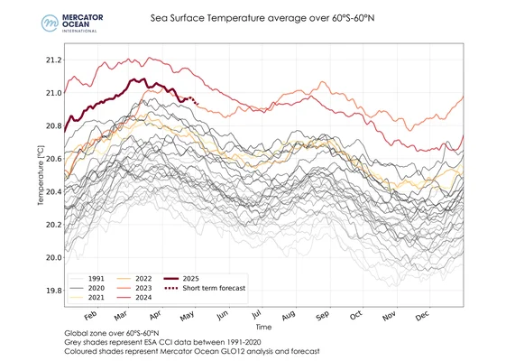 Une carte du monde illustrant les anomalies de température avec des zones de chaleur variables.