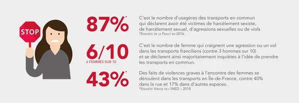 Infographie avec une femme et des chiffres sur les violences sexuelles dans les transports.