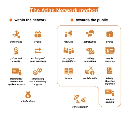 The Atlas Network, la France et l'UE - Observatoire des multinationales