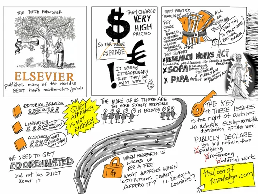 Infographie manuscrite inspirée par le billet de blog de Timothy Gowers appelant au boycott d'Elsevier.