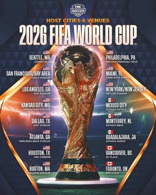 Composition des douze groupes de la Coupe du monde 2026