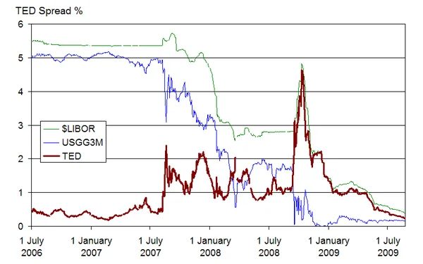 Infographie détaillant le déclenchement de la crise des subprimes de 2008, de la hausse immobilière aux faillites.