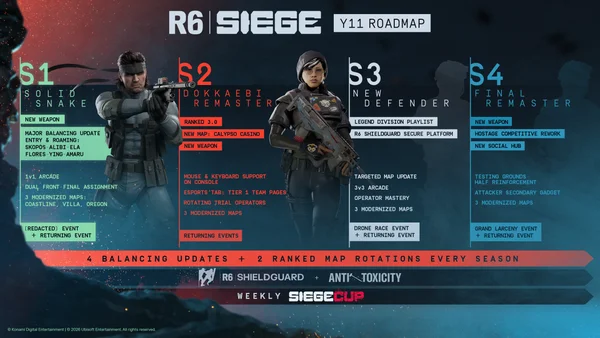 Feuille de route R6 Siege Y11 avec le nouveau défenseur en S3