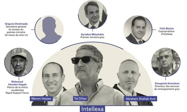 Réseau liant Intellexa (Tal Dilian) au Premier ministre grec Kyriakos Mitsotakis.