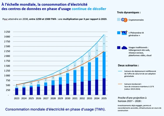 Des manifestants tenant une banderole 'DATA CENTRES ARE ENERGY VAMPIRES' lors d'une protestation urbaine.