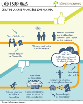 Page de journal anglais titrée 'The financial crisis Great Crash of 2008'.