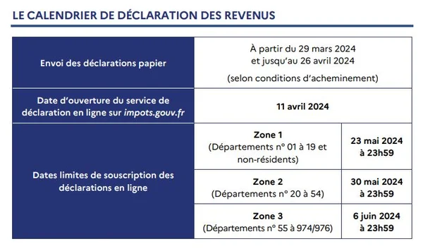Tableau détaillant les réductions et exonérations d'impôts par mission budgétaire pour 2025.