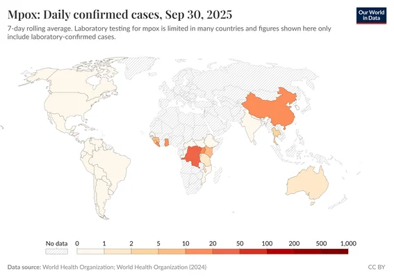 Carte mondiale des cas confirmés de mpox selon la moyenne mobile sur 7 jours au 30 septembre 2025, par OWID.