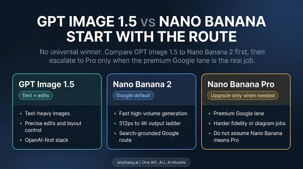 Tableau comparatif des versions de GPT Image et Nano Banana proposé par LaoZhang AI.