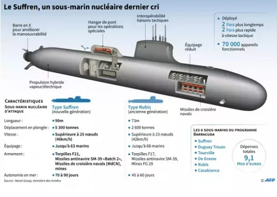 Infographie des capacités techniques et de l'armement des sous-marins de classe Barracuda dont le Suffren.