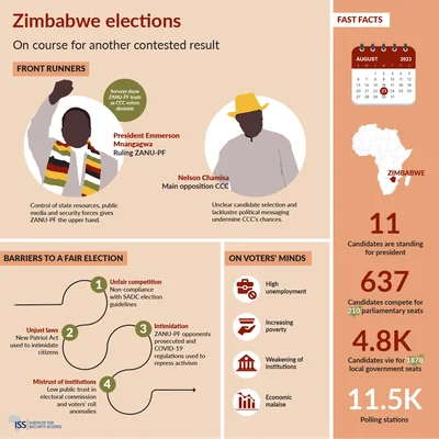 Infographie des élections zimbabwéennes de 2023.