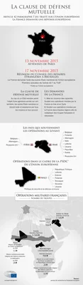 Infographie explicative sur le fonctionnement de la clause de défense mutuelle de l'UE.