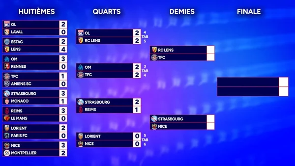 Tableau récapitulatif du parcours des demi-finalistes de la Coupe de France.