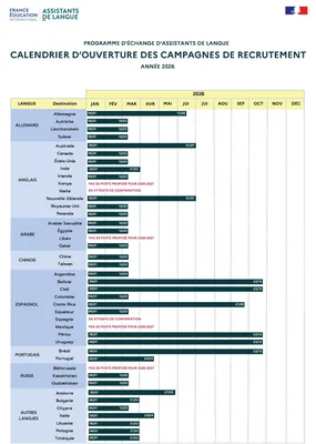 Calendrier de la campagne de recrutement 2026 pour le programme d'échange.