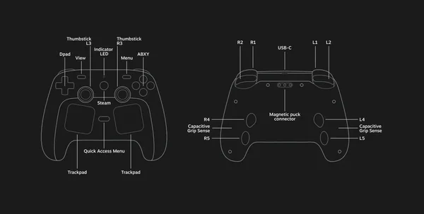 Schéma technique détaillant les commandes du Steam Controller de Valve.