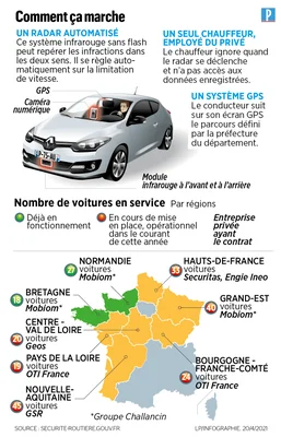 Infographie sur le fonctionnement des voitures-radars privées et leur répartition en France.