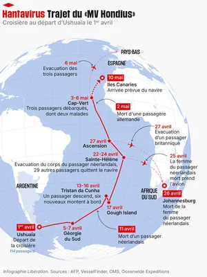 Carte de l'itinéraire du MV Hondius et des incidents liés à l'hantavirus.