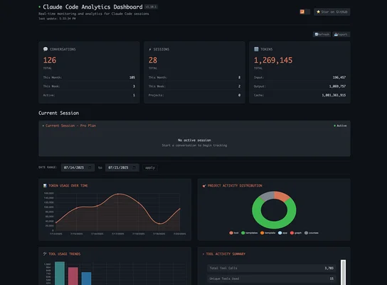 Capture d'écran du tableau de bord Claude Code Analytics Dashboard présentant les statistiques d'utilisation.
