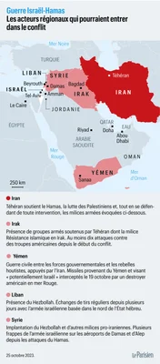 Infographie du Parisien illustrant les acteurs régionaux du conflit Israël-Hamas.