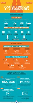 Infographie du ministère de l'Intérieur sur les vols de véhicules et d'accessoires.