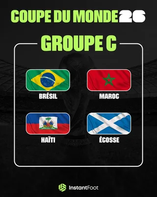 Groupe C du Mondial 2026 : Brésil, Maroc, Haïti et Écosse.