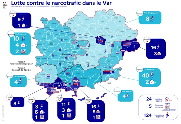 Infographie sur le bilan de la lutte contre le narcotrafic dans le département du Var.