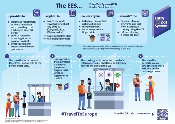 Infographie de l'UE expliquant le fonctionnement du système d'entrée/sortie (EES) aux frontières.