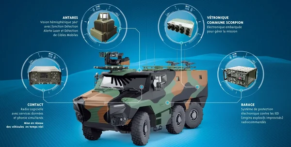 Infographie des systèmes de combat collaboratif de Thales pour véhicule blindé.