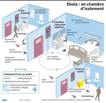 La patiente hospitalisée à l'hôpital Bichat n'était pas infectée par le virus. Ebola : la France face à la psychose