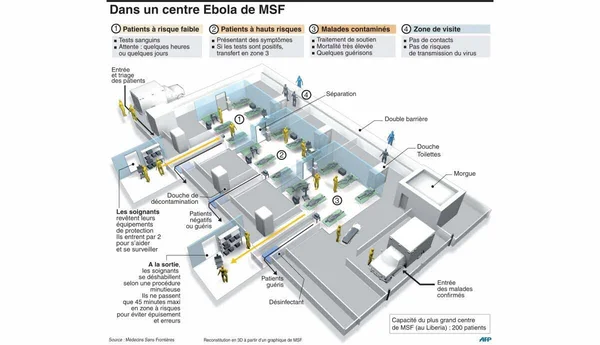 Ebola - La volontaire française de MSF infectée par le virus sera traitée à Paris. Ebola : les soignants en première ligne